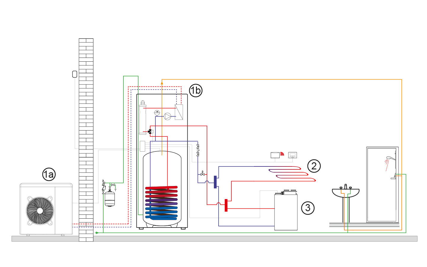 Schema